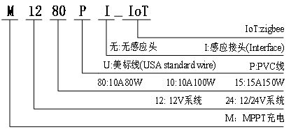 M12-IoT系列-物联网控制器 M12-IoT系列-物联网控制器