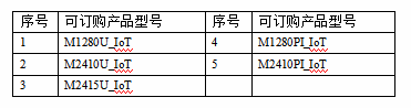 M12-IoT系列-物联网控制器 M12-IoT系列-物联网控制器
